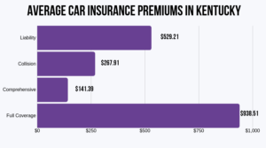 Kentucky Auto Insurance Made Easy (Rates + Coverage) | AutoInsuranceEZ.com