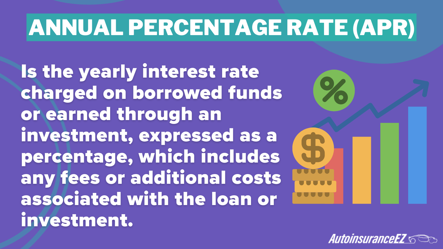 Best Bakersfield, CA Auto Insurance: Annual Percentage Rate Definition Card