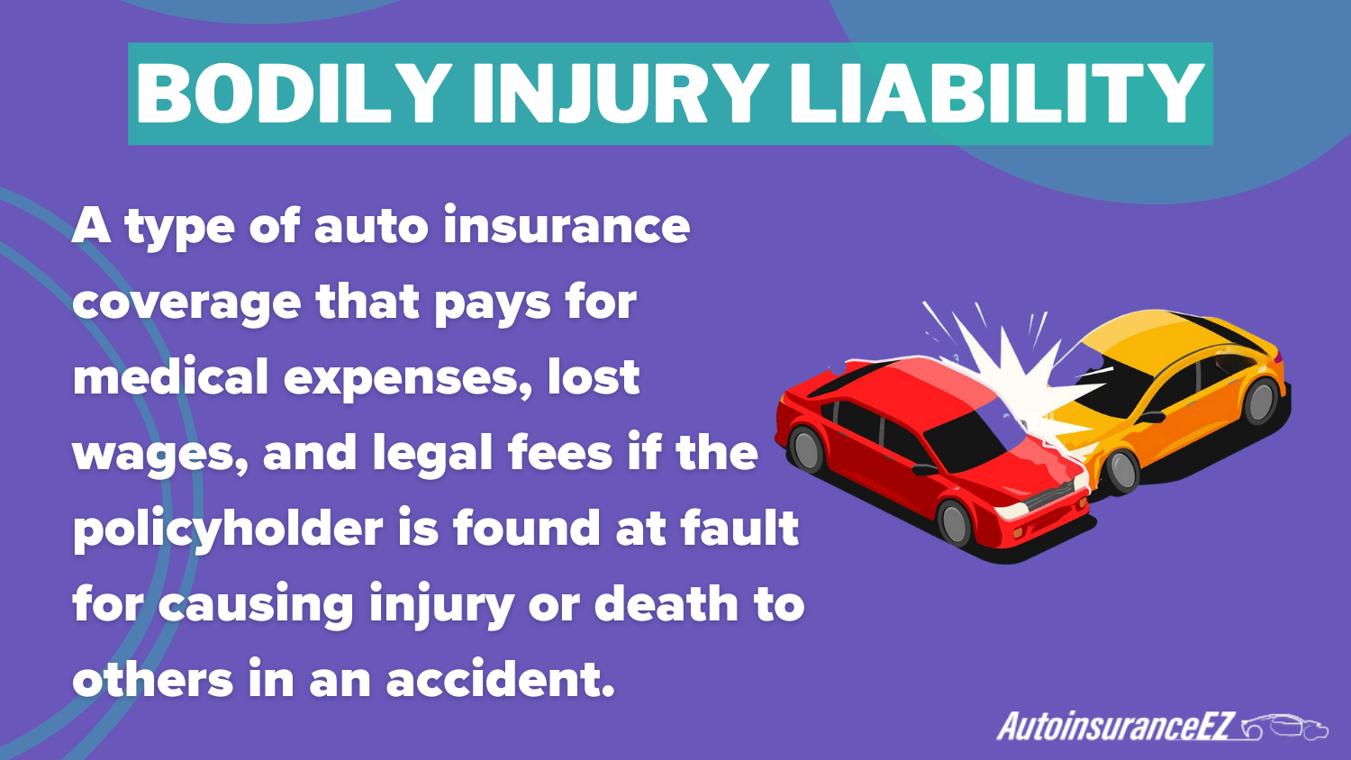 Cheap Auto Insurance in Vermont: Property Damage Liability Definition Card