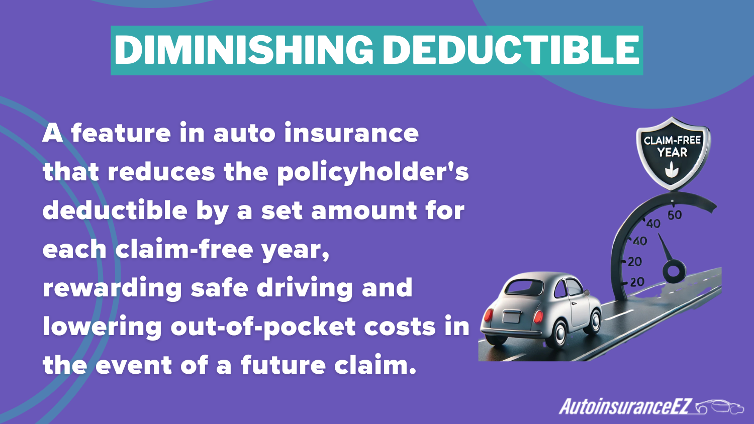 Best Meridian, ID Auto Insurance: Diminishing Deductible Definition Card