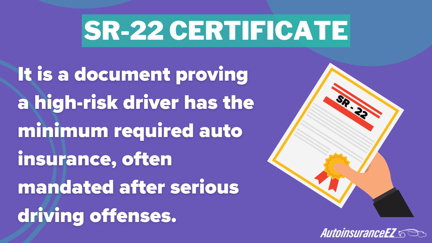 Best Springfield, IL Auto Insurance: SR-22 Certificate Definition Card