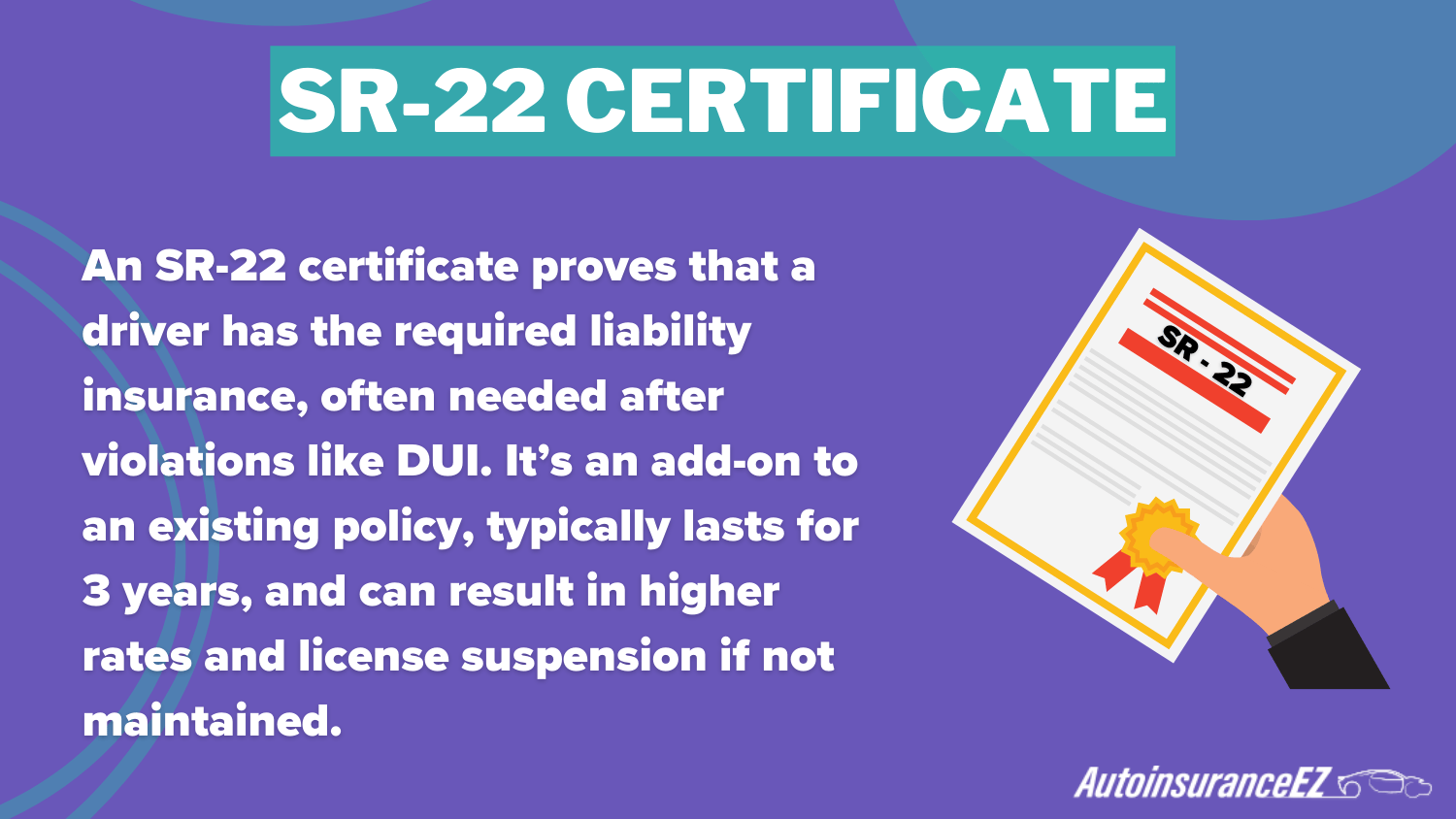 Best Springfield, IL Auto Insurance: SR-22 Certificate Definition Card