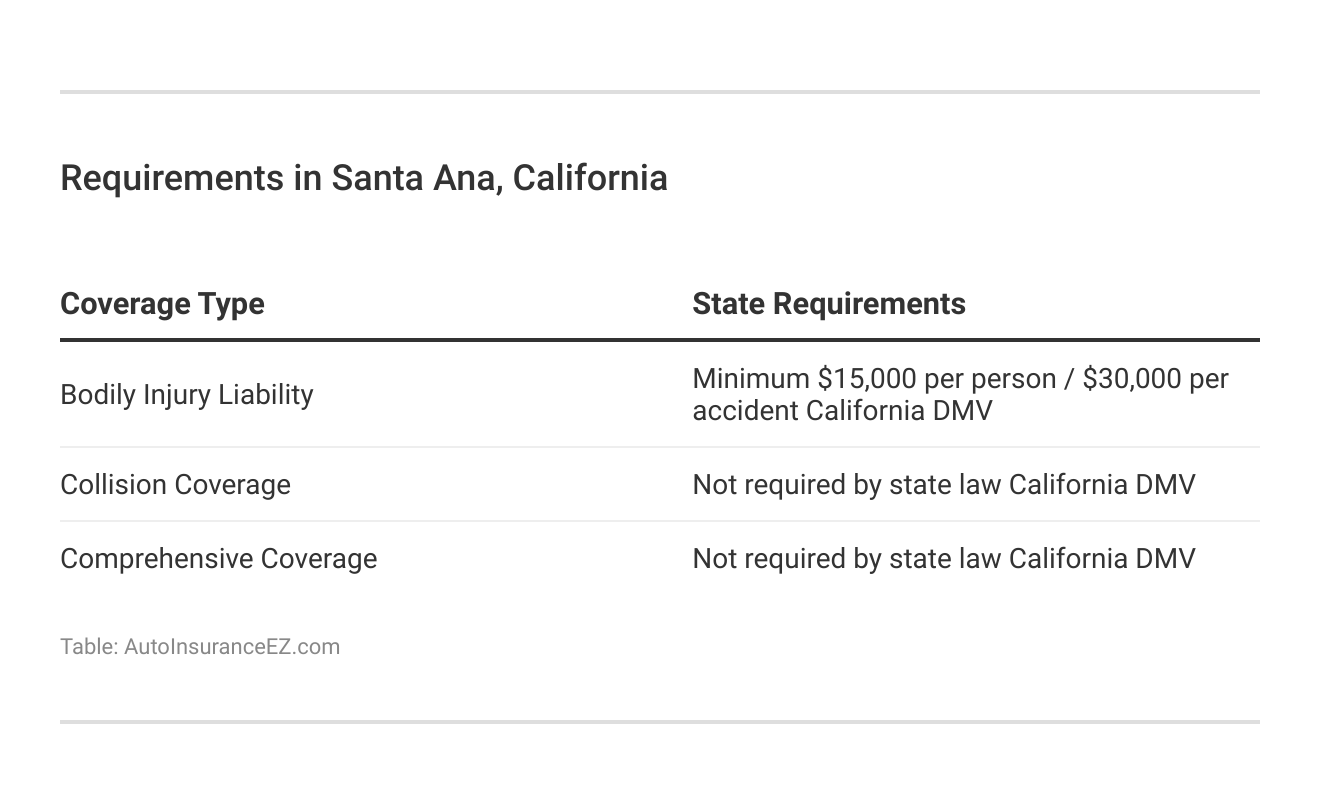 <h3>Requirements in Santa Ana, California</h3>